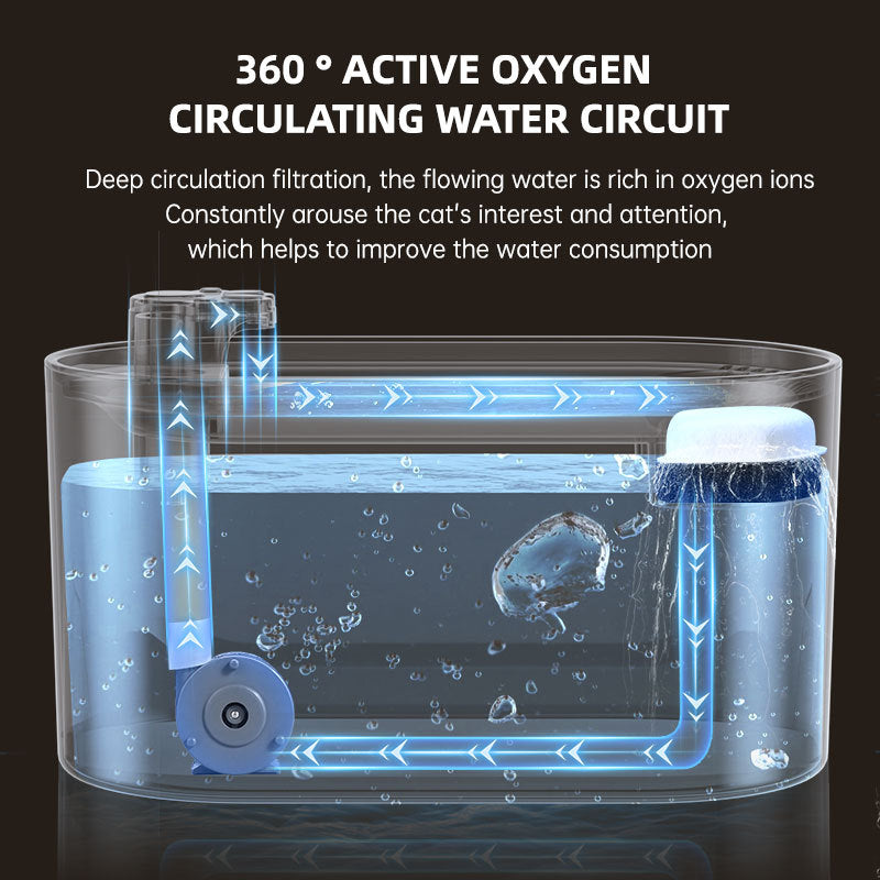 Automatic Pet Water Fountain – 3L Cat & Dog Dispenser with LED Light & Silent Pump
